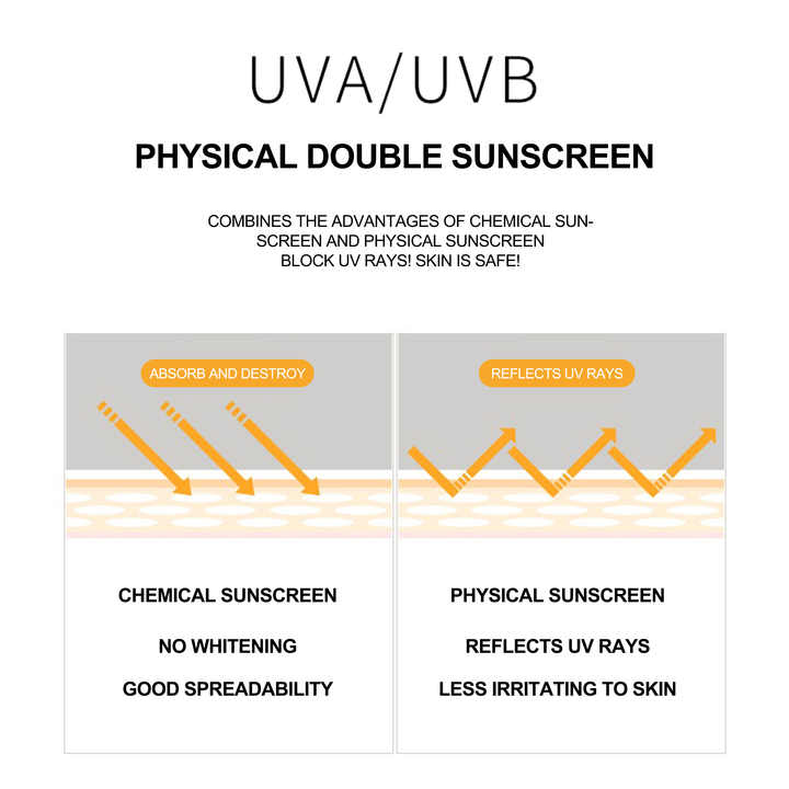 Private Label Sun Block Cream Anti Uv Brightening Whitening Spf50 Sunscreen Cream